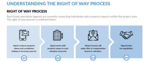 Berkeley Right-of-Way Process